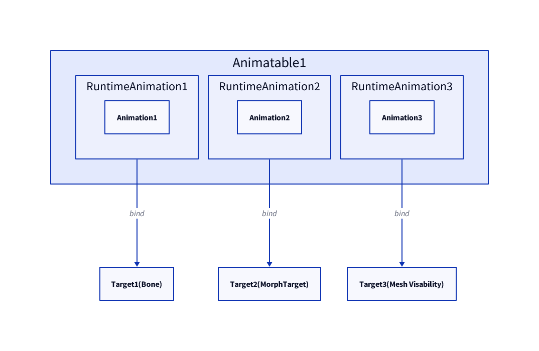 Animatable Diagram