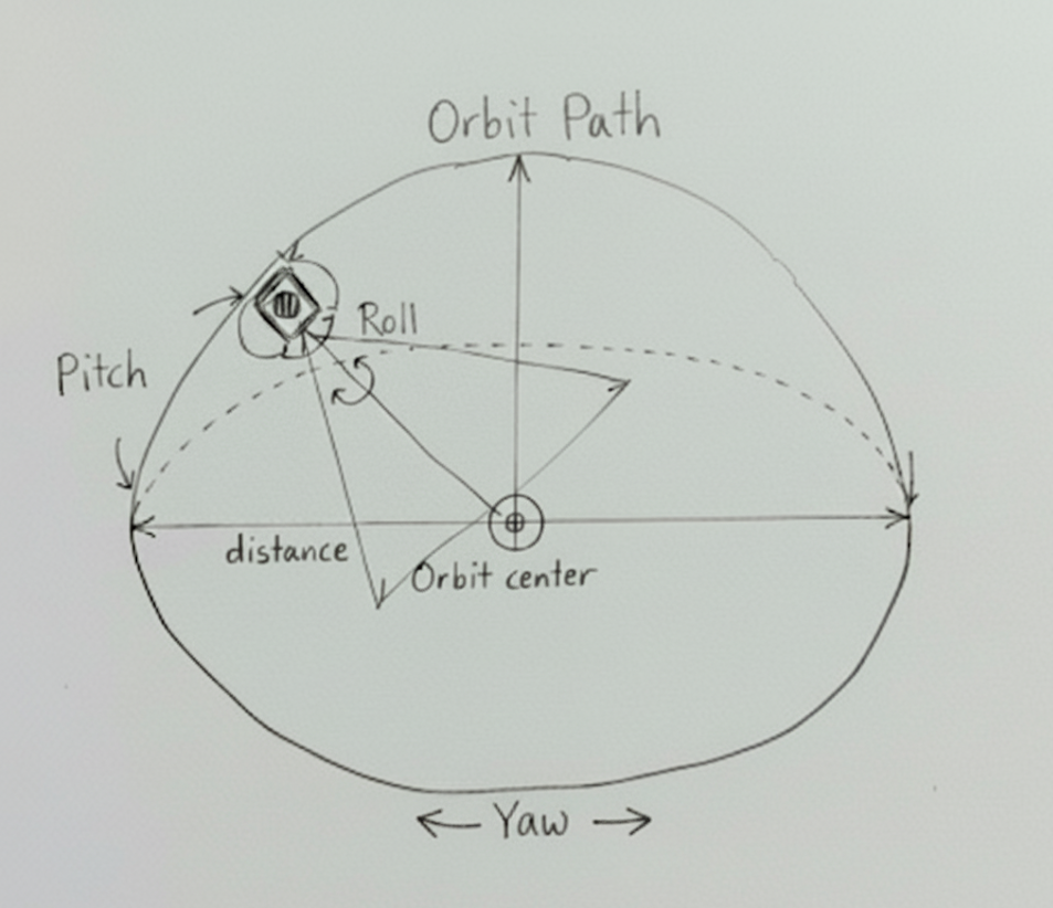 Orbit Camera